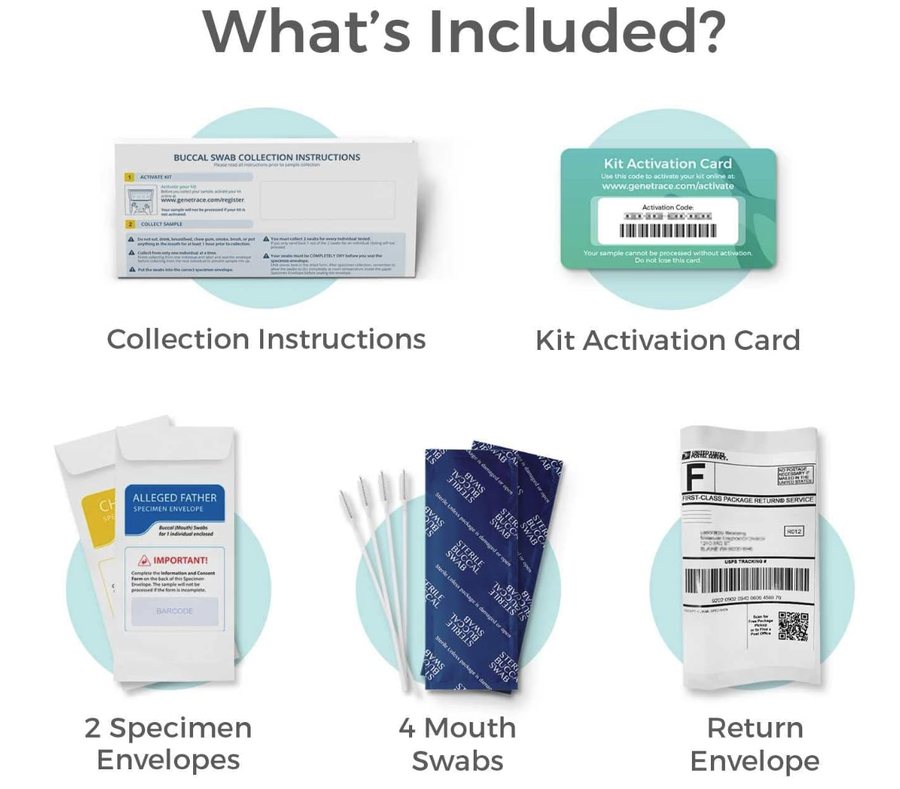 Contenu du kit : instructions, carte d'activation, 2 enveloppes pour échantillons, 4 écouvillons buccaux, enveloppe de retour